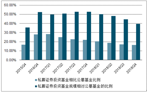 我国基金市场未来发展趋势展望