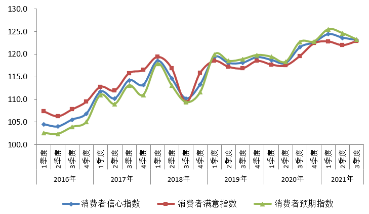 中国消费者信心指数解析，构成与解读