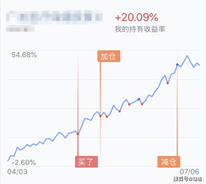 今日基金行情大爆发，投资者狂欢背后的深度洞察