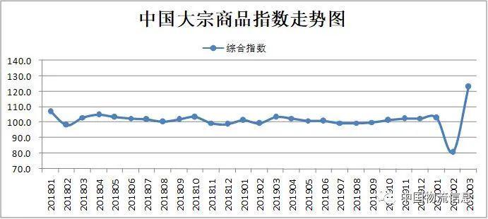 中国大宗商品指数揭示市场趋势与行业动向洞察