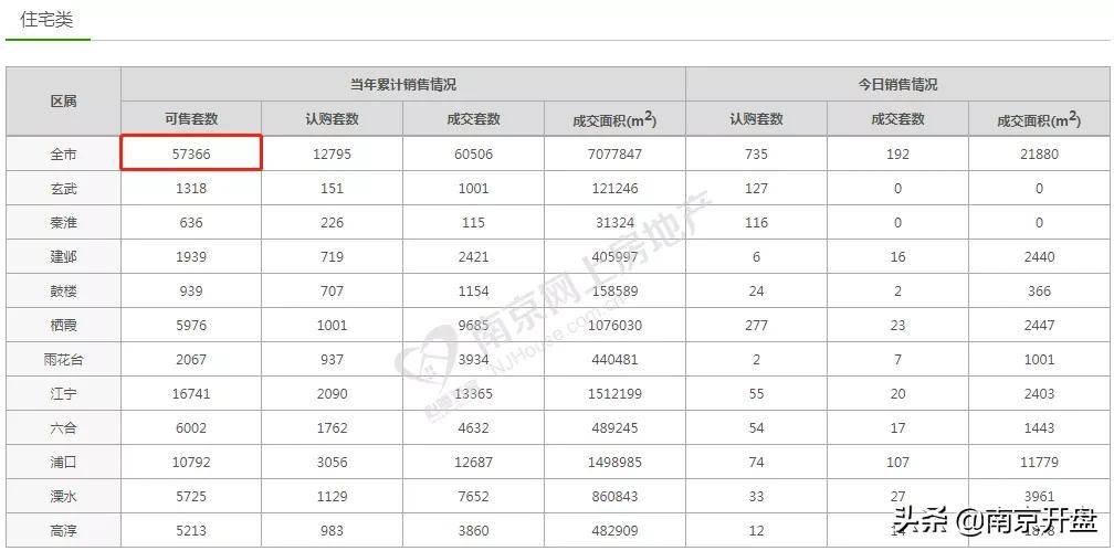 天津新房库存量统计及市场现状与未来趋势深度解析