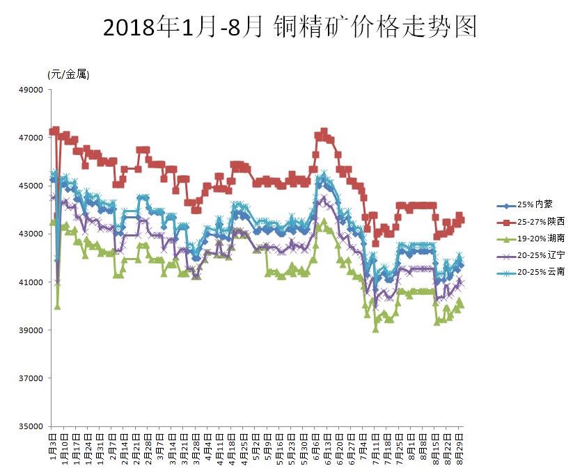 铜期货最新行情深度解析，金投网独家解读