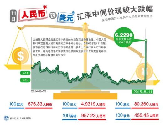 贸易顺差下本币升贬值的影响与挑战分析