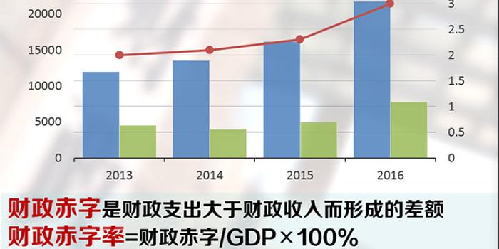 中国财政赤字率现状、影响及应对策略