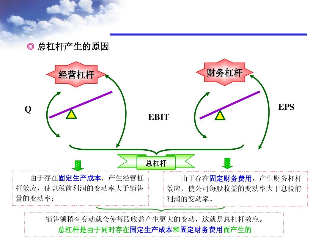 通俗理解杠杆效应问题，原理与影响解析