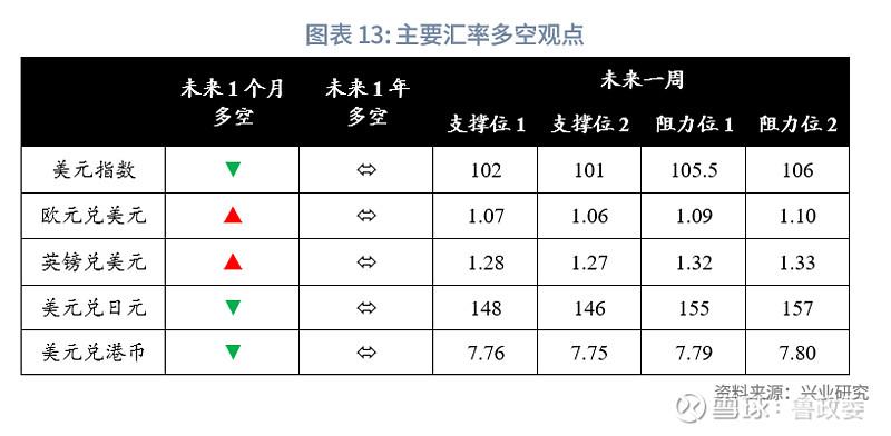 2024年外汇市场展望与交易挑战，是否继续涉足？