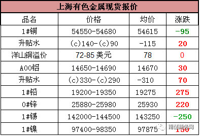 有色金属价格行情网站，市场分析与展望报告