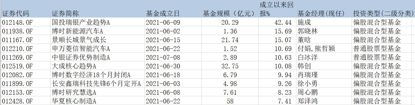 基金赎回当天的收益是否计算在内，赎回收益详解