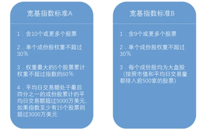 ETF投资，理财优选之选