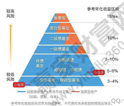 基金收益构成，多元化投资与市场风险分散的综合体现