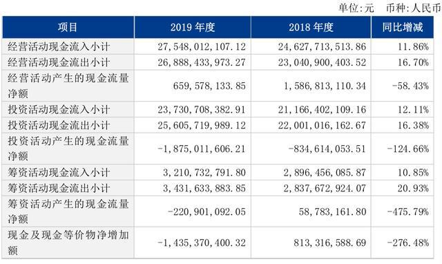 上市公司财报现金数据解读指南