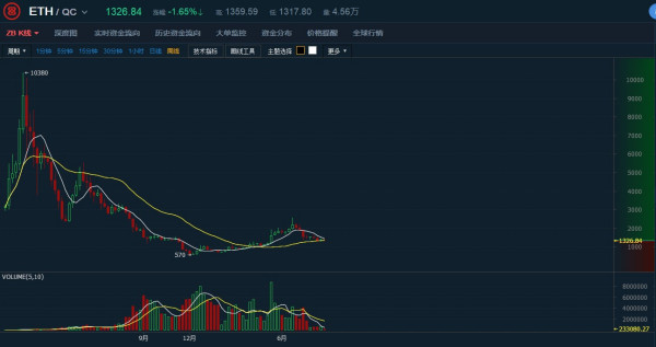 以太坊历史价格走势分析，聚焦2016年数据解读