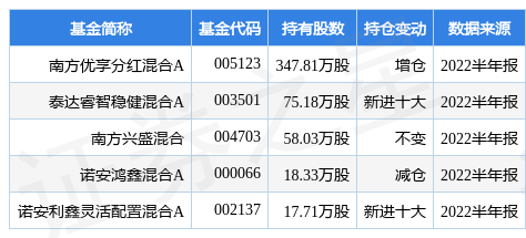 揭秘基金重仓板块涨幅背后的故事，10月8日深度剖析