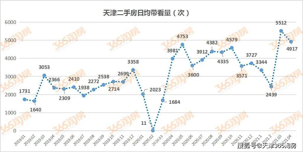 天津房价飙升背后的原因、影响及未来展望