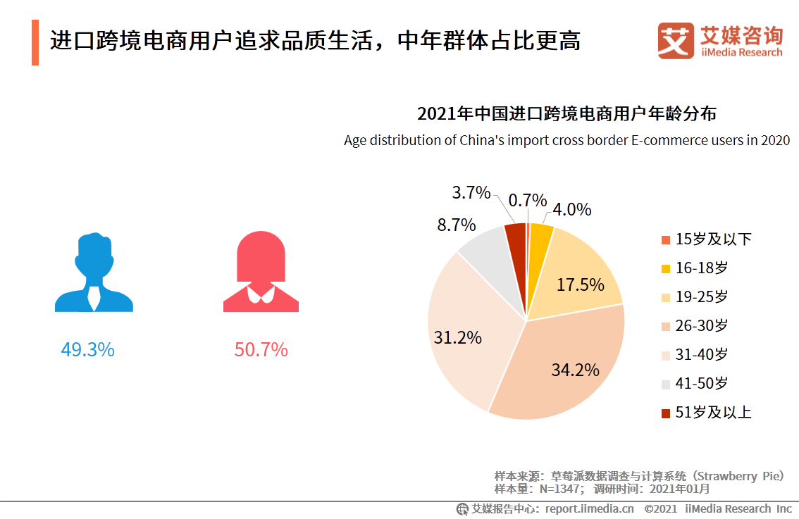 解析2021市场政策，趋势、机遇与挑战展望