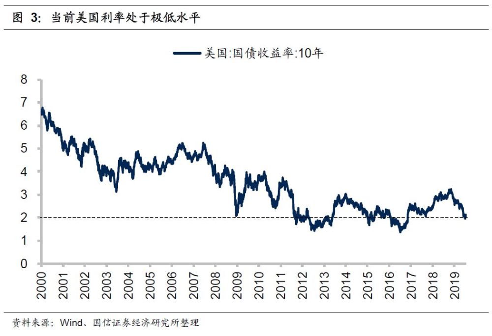 美联储降息背后的金融逻辑及影响深度解析