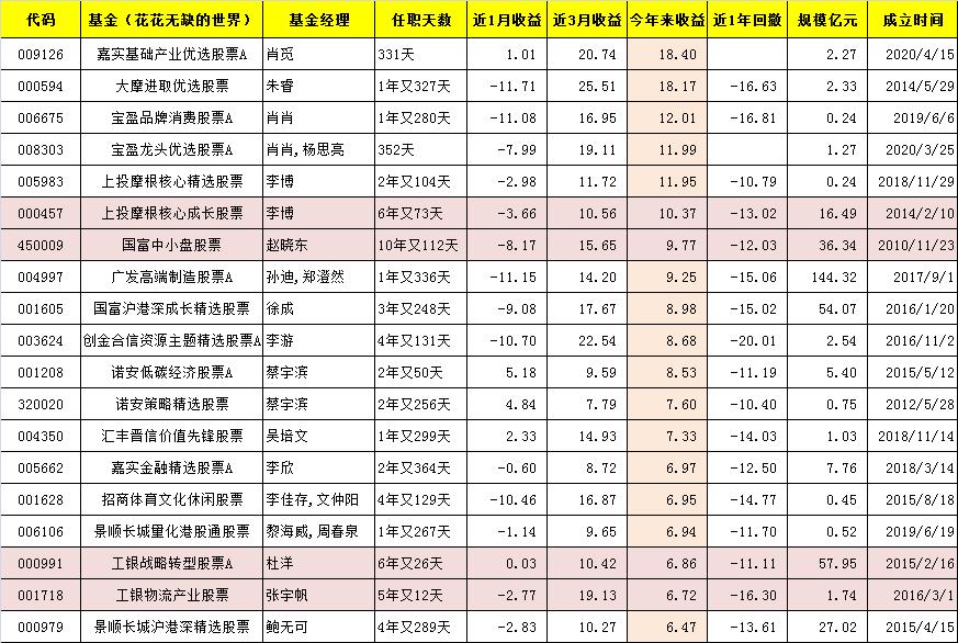 基金产品类型分类简介，探索其多种形式