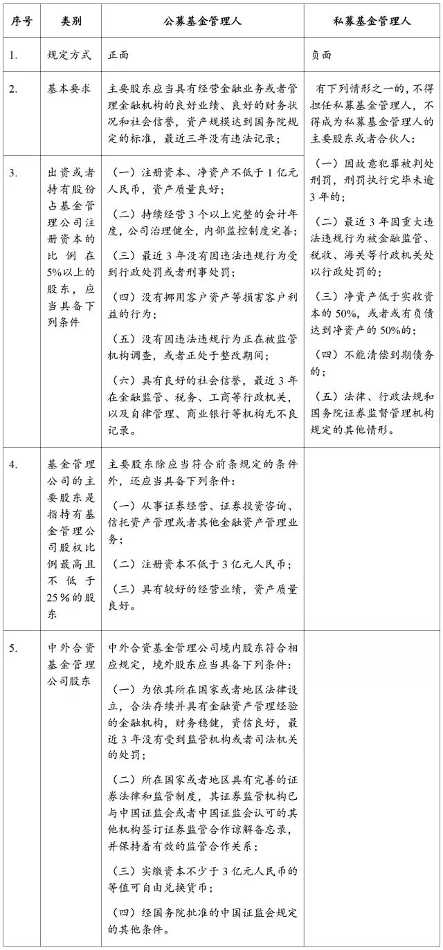 其他类私募基金管理人牌照，深度探索与洞察