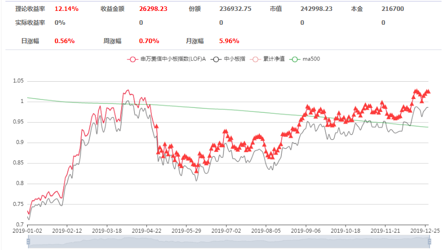 指数基金的投资策略，买入还是定投？策略选择与投资智慧