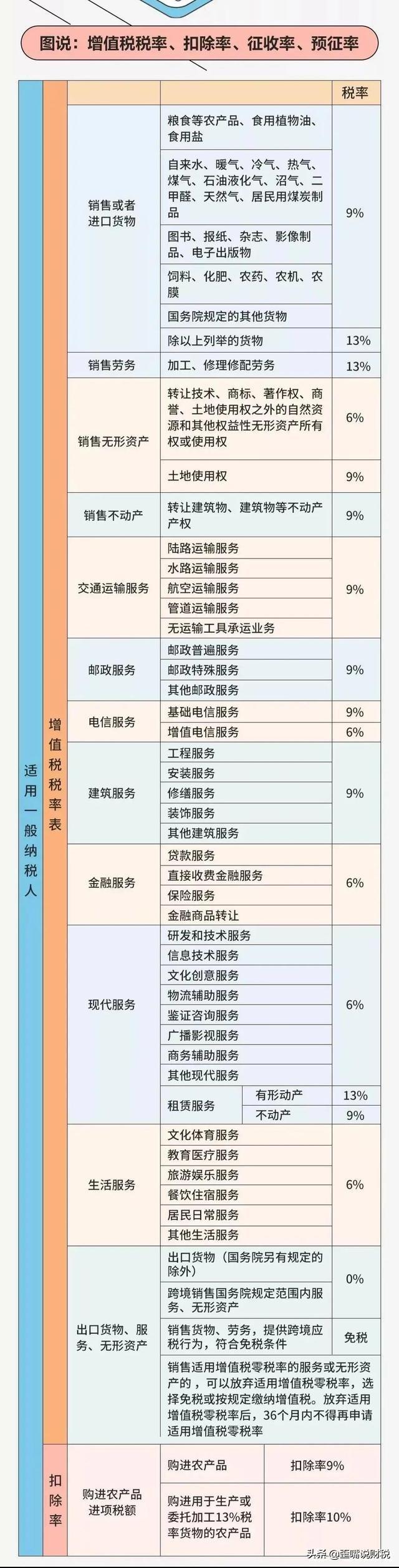 房地产增值税预征率的影响、挑战及应对策略探讨