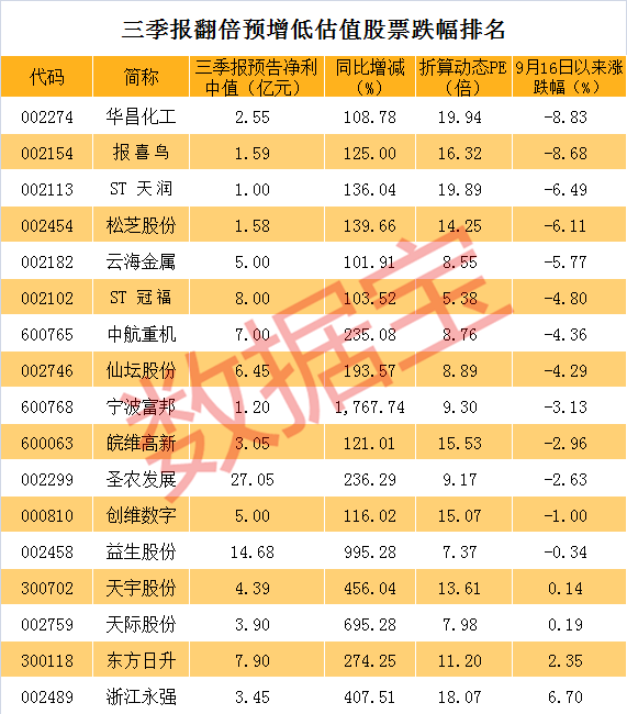 业绩飙升引领市场，股票增长排名大揭秘