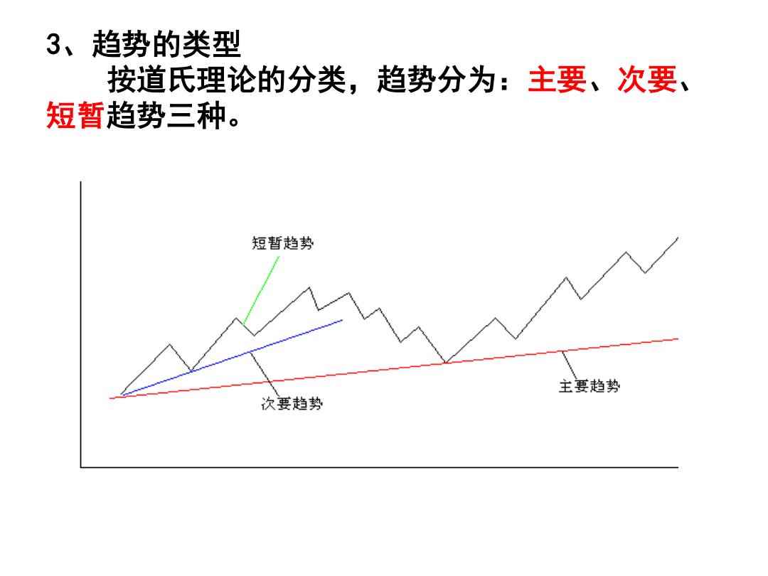 探索趋势层次与演变，主要、次要与短暂趋势洞察