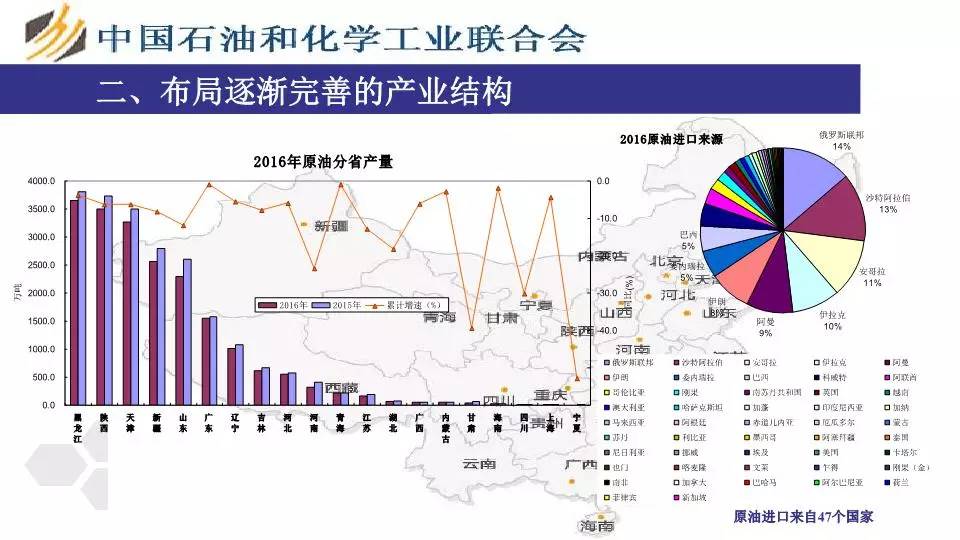 我国石油市场的类型探究与解析