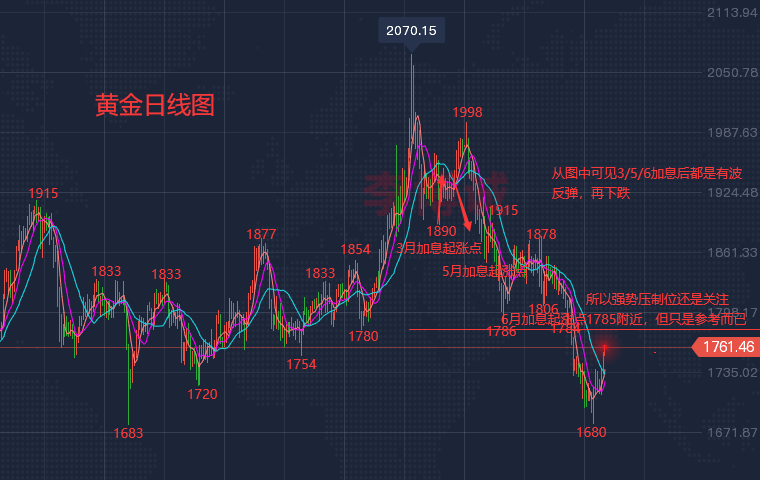 外汇黄金交易系统，探索高效交易策略与实战指南（附15分钟交易系统详解）