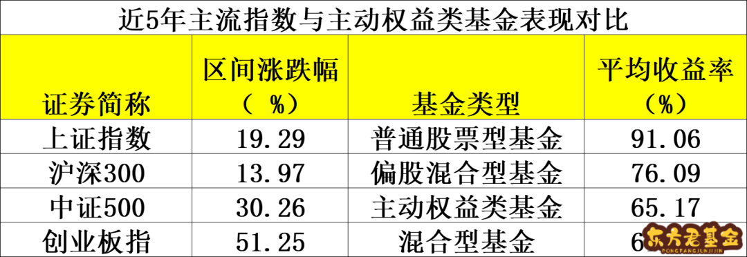 主动权益基金的边界与特性深度解析，排除内容一览