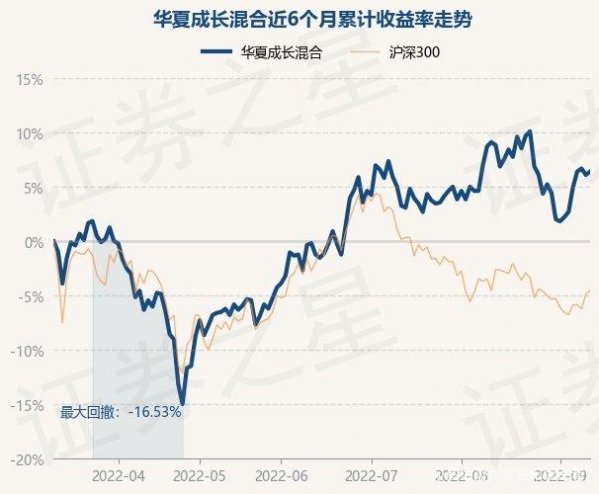 基金盈利收益率解析，如何判断基金收益表现？