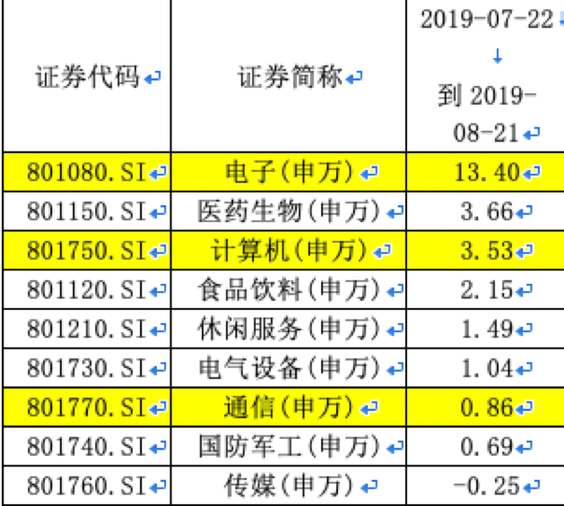 深度解析与对比，十大科技股基金哪家强？