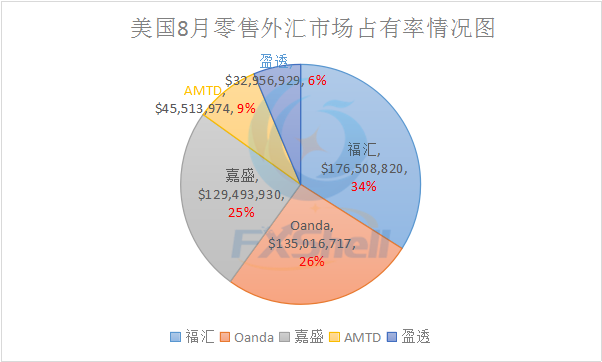 外汇交易新纪元，OANDA探索之旅