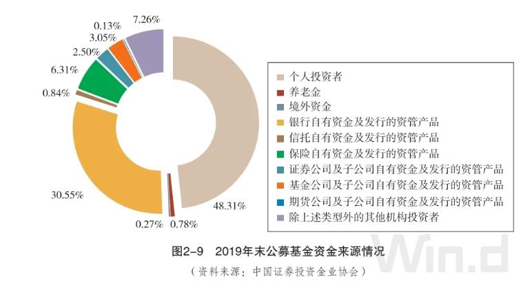 深度解析基金资金来源的多样性与复杂性