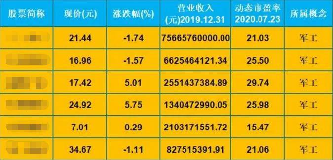 高端设备龙头股全景解析，行业领航者的投资指南