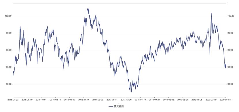 铜价下半年走势展望，涨势持续或面临调整？