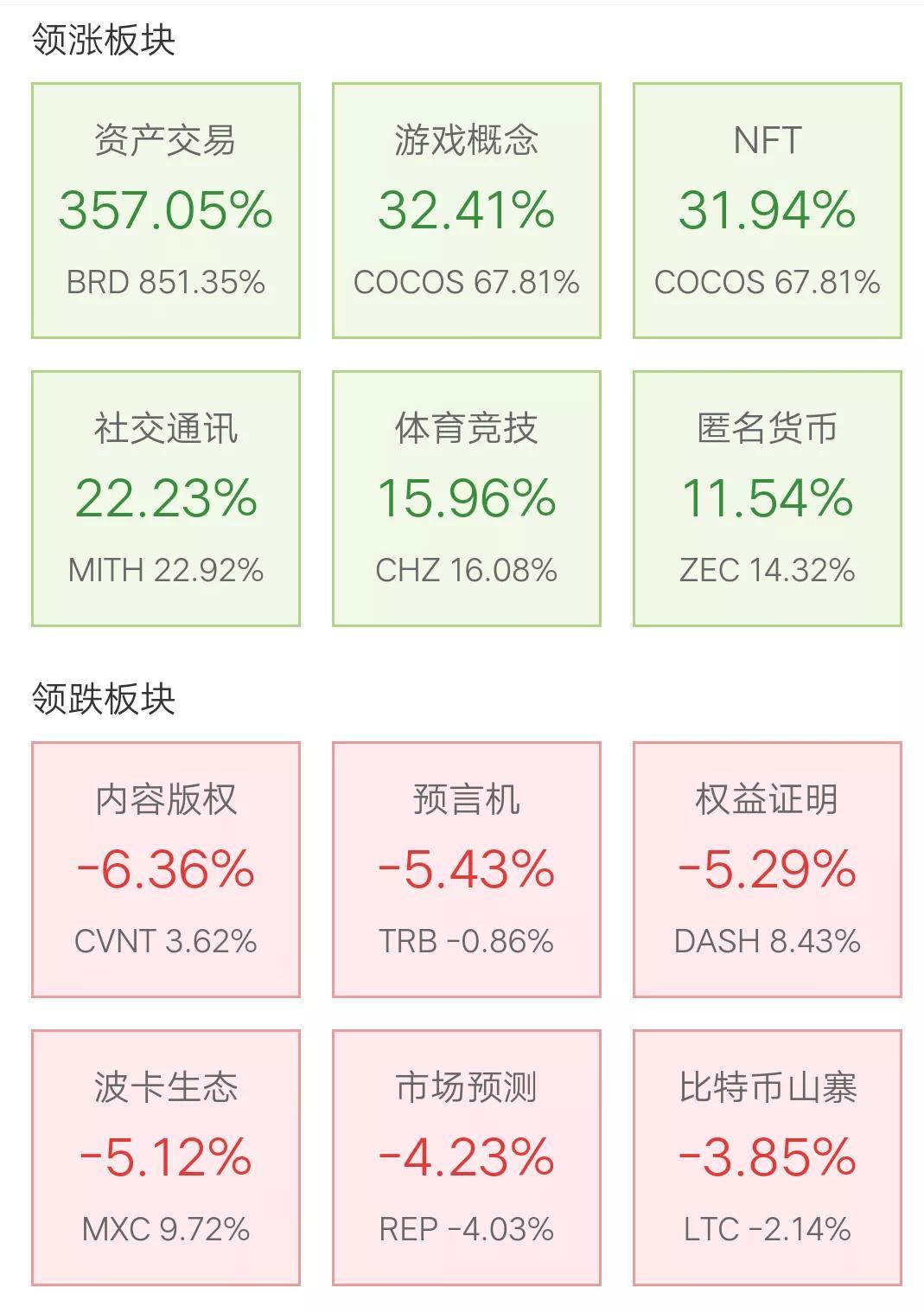 币圈行情最新深度解析报告