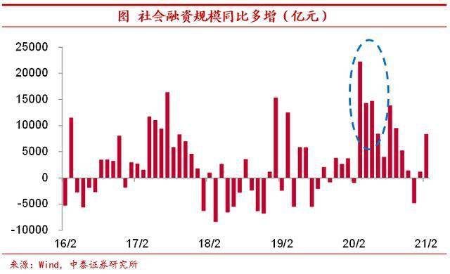 经济增长的主要影响因素，多维度指标探讨