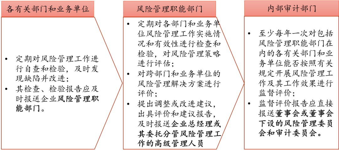 国有企业风控部门的职责与重要性解析