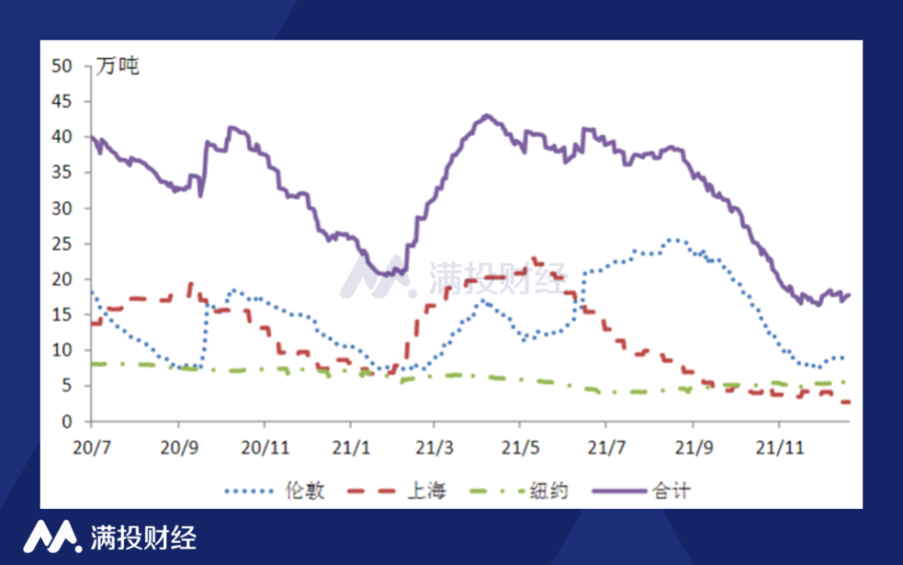 2014年大宗商品