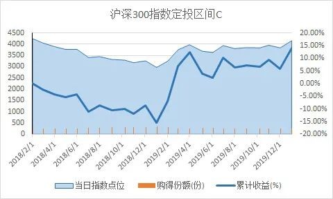 指数基金投资策略，构建长期稳健的投资组合与管理