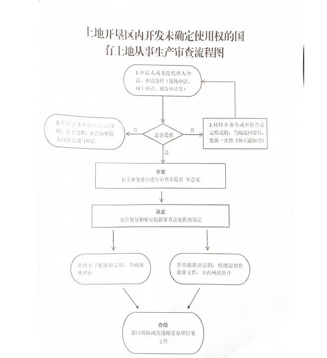 草原开垦农用地审批流程图，详解办理流程