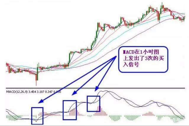 股市抄底秘籍，从未失手的指标策略探索