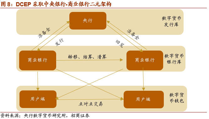 数字资产的计价方法解析