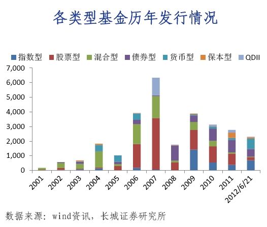 基金发行数据揭示市场趋势与投资者偏好分析