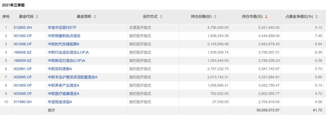 基金管理费用收取比例全面解析