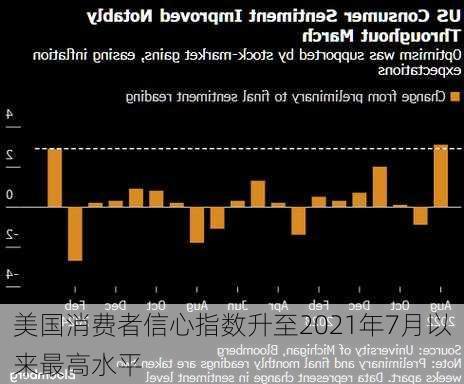 美国消费者信心指数最新发布时间及影响分析