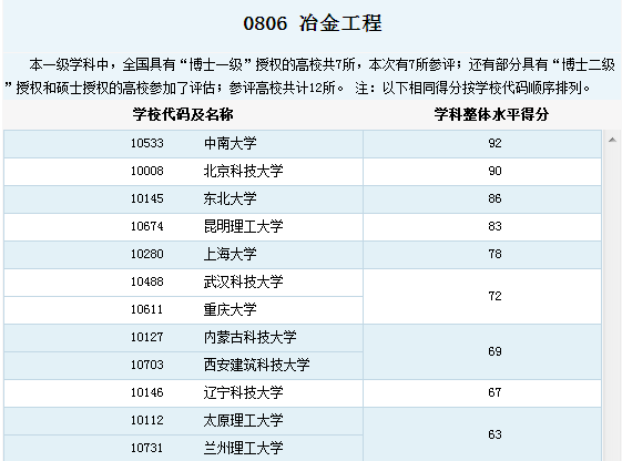 常用金属材料代号识别指南