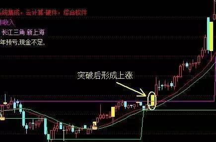 股票买入操作策略与技巧指南