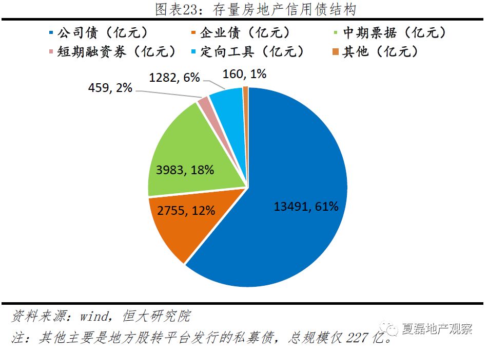 房地产融资策略及路径深度探讨