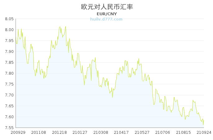 欧元人民币汇率走势解析及预测